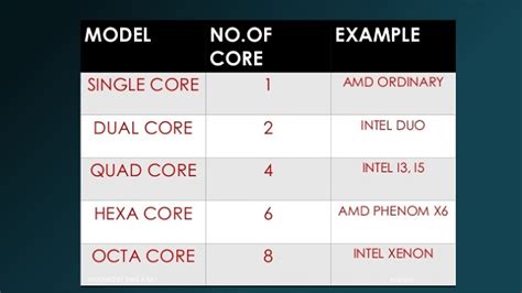 octa core processor ranking|Dual vs Quad vs Hexa vs Octa – Choose your laptop processor.